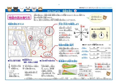 方位問題|小学社会【地図の読み方】 方位・距離と縮尺・等高線・地図記。